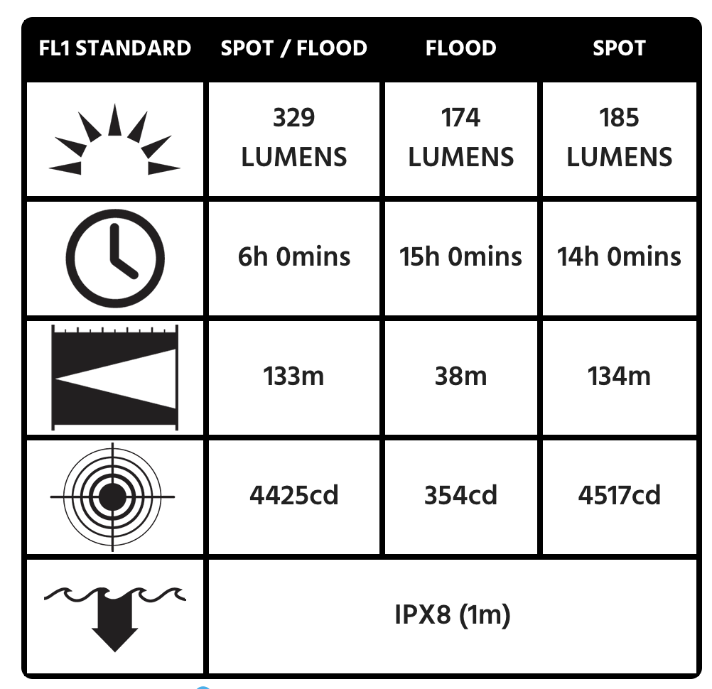 3415MZ0 Right Angle Light