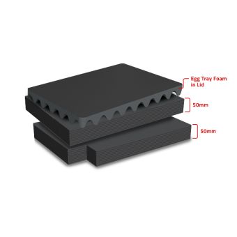 Peli 1450MLF Replacement Multilayer Foam Set